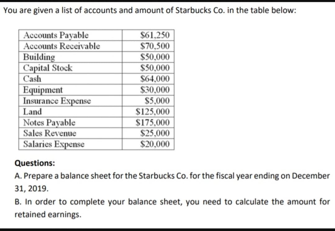 You are given a list of accounts and amount of Starbucks Co. in the table below:
Accounts Payable
Accounts Receivable
Building
Capital Stock
Cash
$61,250
$70,500
$50,000
$50,000
$64,000
$30,000
Equipment
Insurance Expense
Land
$5,000
$125,000
Notes Payable
Sales Revenue
Salaries Expense
$175,000
$25,000
$20,000
Questions:
A. Prepare a balance sheet for the Starbucks Co. for the fiscal year ending on December
31, 2019.
B. In order to complete your balance sheet, you need to calculate the amount for
retained earnings.
