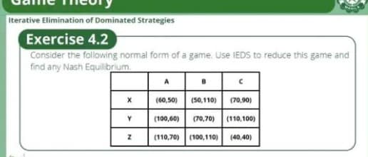 Iterative Elimination of Dominated Strategies
Exercise 4.2
Consider the following normal form of a game. Use IEDS to reduce this game and
find any Nash Equilibrium.
X
Y
Z
(60,50)
(50,110) (70,90)
(100,60)
(70,70) (110,100)
(110,70) (100,110) (40,40)