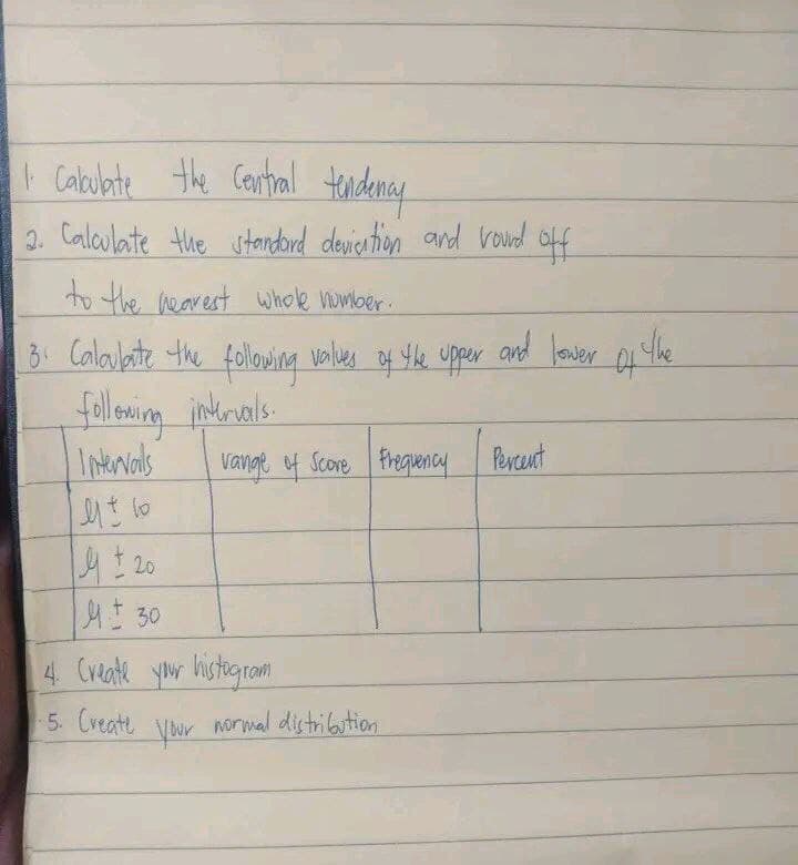 I Cabulate the central tendency
2. Calculate the standard deviation and round
off
to the nearest whole number.
3. Calculate the following values of the upper
following intervals.
Intervals
et bo
Vange of Score Frequency Percent
M = 30
4. Create your histogram
-5. Create
your
and lower of the
normal distribution