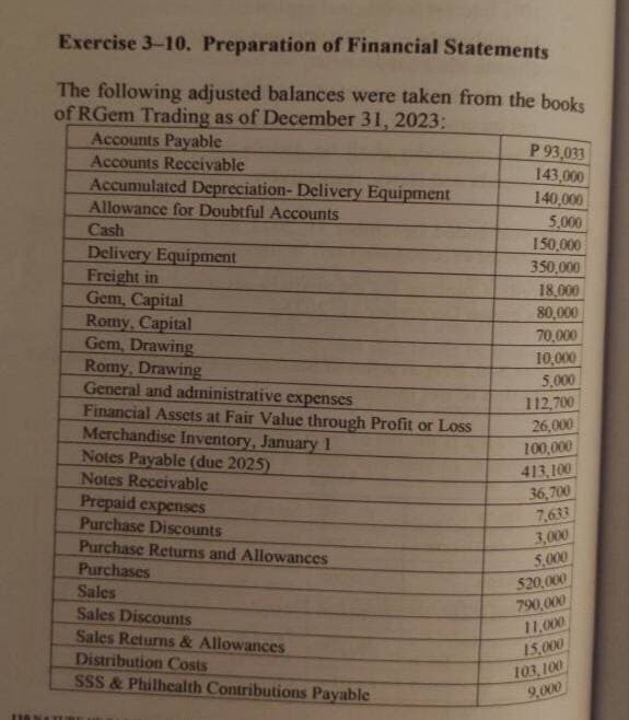 Exercise 3-10. Preparation of Financial Statements
The following adjusted balances were taken from the books
of RGem Trading as of December 31, 2023;
Accounts Payable
Accounts Receivable
Accumulated Depreciation- Delivery Equipment
Allowance for Doubtful Accounts
Cash
Delivery Equipment
Freight in
Gem, Capital
Romy, Capital
Gem, Drawing
Romy, Drawing
General and administrative expenses
Financial Assets at Fair Value through Profit or Loss
Merchandise Inventory, January 1
Notes Payable (due 2025)
Notes Receivable
Prepaid expenses
Purchase Discounts
Purchase Returns and Allowances
Purchases
Sales
Sales Discounts
Sales Returns & Allowances
Distribution Costs
SSS & Philhealth Contributions Payable
P 93,033
143,000
140,000
5,000
150,000
350,000
18,000
80,000
70,000
10,000
5,000
112,700
26,000
100,000
413,100
36,700
7,633
3,000
5.000
520,000
790,000
11,000
15,000
103,100
9,000