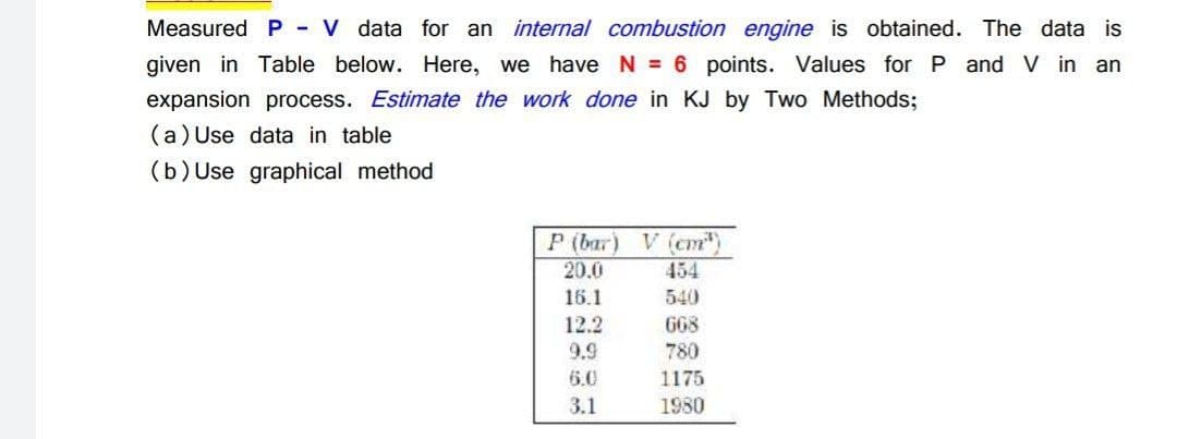 Measured P - v data for an internal combustion engine is obtained. The data is
given in Table below. Here, we have N = 6 points. Values for P and V in an
expansion process. Estimate the work done in KJ by Two Methods;
(a) Use data in table
(b) Use graphical method
P (bar) V (cm")
20.0
454
16.1
540
12.2
9.9
G68
780
6.0
1175
3.1
1980

