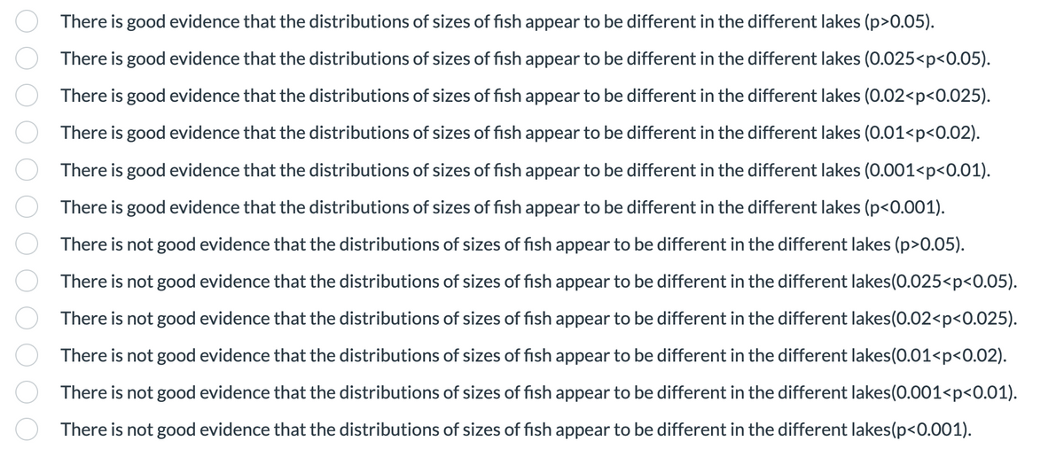 There is good evidence that the distributions of sizes of fish appear to be different in the different lakes (p>0.05).
There is good evidence that the distributions of sizes of fish appear to be different in the different lakes (0.025<p<0.05).
There is good evidence that the distributions of sizes of fish appear to be different in the different lakes (0.02<p<0.025).
There is good evidence that the distributions of sizes of fish appear to be different in the different lakes (0.01<p<0.02).
There is good evidence that the distributions of sizes of fish appear to be different in the different lakes (0.001<p<0.01).
There is good evidence that the distributions of sizes of fish appear to be different in the different lakes (p<0.001).
There is not good evidence that the distributions of sizes of fish appear to be different in the different lakes (p>0.
There is not good evidence that the distributions of sizes of fish appear to be different in the different lakes(0.025<p<0.05).
There is not good evidence that the distributions of sizes of fish appear to be different in the different lakes(0.02<p<0.025).
There is not good evidence that the distributions of sizes of fish appear to be different in the different lakes(0.01<p<0.02).
There is not good evidence that the distributions of sizes of fish appear to be different in the different lakes (0.001<p<0.01).
There is not good evidence that the distributions of sizes of fish appear to be different in the different lakes(p<0.001).