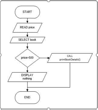 START
READ price
SELECT book
CALL
price>500
printBookDetails()
DISPLAY
nothing
END
