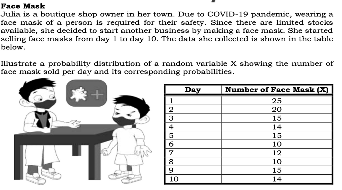 Face Mask
Julia is a boutique shop owner in her town. Due to COVID-19 pandemic, wearing a
face mask of a person is required for their safety. Since there are limited stocks
available, she decided to start another business by making a face mask. She started
selling face masks from day 1 to day 10. The data she collected is shown in the table
below.
Illustrate a probability distribution of a random variable X showing the number of
face mask sold per day and its corresponding probabilities.
来十
Day
Number of Face Mask (X)
1
25
2
20
3
15
4
14
5
15
10
12
8
10
9.
15
10
14
