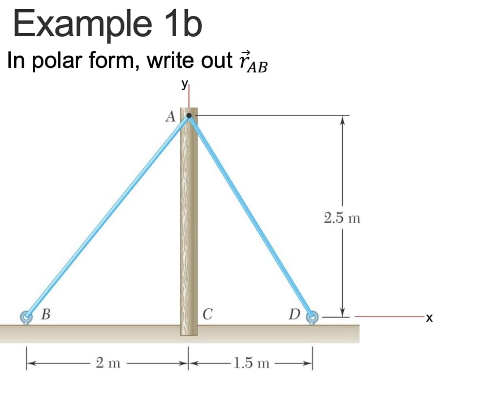 Example 1b
In polar form, write out rAB
A
2.5 m
В
C
D
2 m
1.5 m

