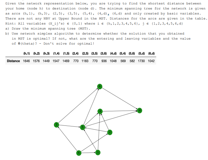 Given the network representation below, you are trying to find the shortest distance between
your home (node h) to destination (node d). The minimum spanning tree for the network is given
as arcs (h, 1), (h,3), (2, 5), (3,5), (5,4), (4, d), (6, d) and only created by basic variables.
There are not any NBV at Upper Bound in the MST. Distances for the arcs are given in the table.
Hint: All variables (X_ij's) e (0,1) where i e {h,1,2,3,4,5,6), je (1,2,3,4,5,6,d}
a) Draw the minimum spanning tree (MST).
b) Use network simplex algorithm to determine whether the solution that you obtained
in MST is optimal? If not, what are the entering and leaving variables and the value
of 0 (theta) ? - Don't solve for optimal!
(h,1) (h,2) (h,3)
(1,4) (1,5) (2,4) (2,5) (3,5) (3,6) (4,d) (5,4) (5,6) (5,d)
(6,d)
Distance 1646 1576 1449 1547 1469
770 1183
770 936 1048
569
582 1730 1042
