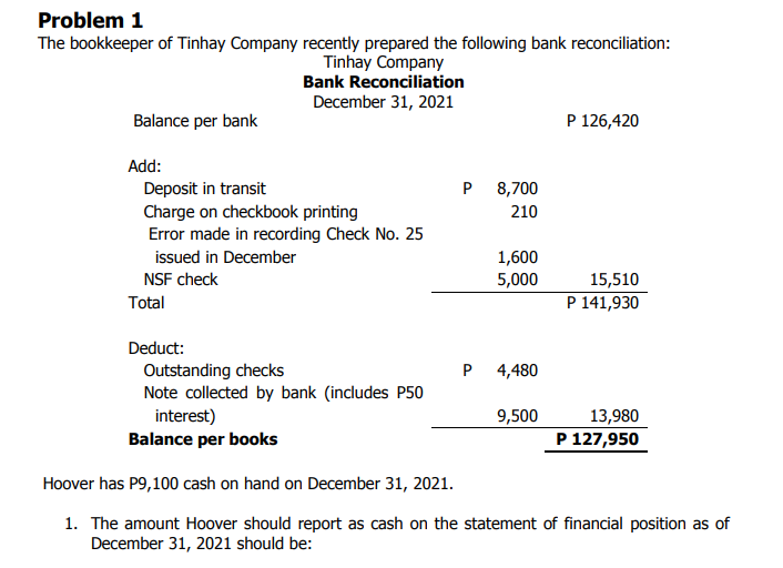Problem 1
The bookkeeper of Tinhay Company recently prepared the following bank reconciliation:
Tinhay Company
Bank Reconciliation
December 31, 2021
Balance per bank
P 126,420
Add:
Deposit in transit
P 8,700
Charge on checkbook printing
Error made in recording Check No. 25
issued in December
210
1,600
5,000
15,510
P 141,930
NSF check
Total
Deduct:
P 4,480
Outstanding checks
Note collected by bank (includes P50
interest)
Balance per books
9,500
13,980
P 127,950
Hoover has P9,100 cash on hand on December 31, 2021.
1. The amount Hoover should report as cash on the statement of financial position as of
December 31, 2021 should be:
