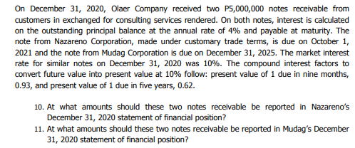 On December 31, 2020, Olaer Company received two P5,000,000 notes receivable from
customers in exchanged for consulting services rendered. On both notes, interest is calculated
on the outstanding principal balance at the annual rate of 4% and payable at maturity. The
note from Nazareno Corporation, made under customary trade terms, is due on October 1,
2021 and the note from Mudag Corporation is due on December 31, 2025. The market interest
rate for similar notes on December 31, 2020 was 10%. The compound interest factors to
convert future value into present value at 10% follow: present value of 1 due in nine months,
0.93, and present value of 1 due in five years, 0.62.
10. At what amounts should these two notes receivable be reported in Nazareno's
December 31, 2020 statement of financial position?
11. At what amounts should these two notes receivable be reported in Mudag's December
31, 2020 statement of financial position?
