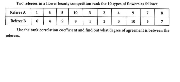 Two referees in a flower beauty competition rank the 10 types of flowers as follows:
Referee A
6
5
10
3
2
4
7
8
Referee B
6
4
8
1
2
3
10
5
7
Use the rank correlation coefficient and find out what degree of agreement is between the
referees.
