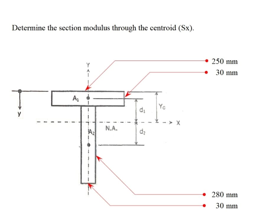 Determine the section modulus through the centroid (Sx).
• 250 mm
30 mm
A
YG
N.A.
Az
dz
280 mm
30 mm
