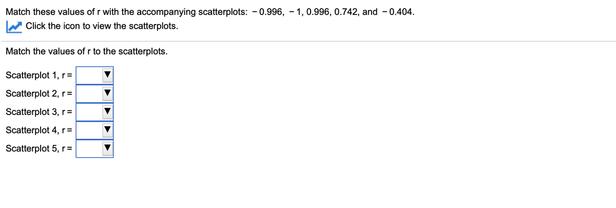 Match these values of r with the accompanying scatterplots: - 0.996, - 1, 0.996, 0.742, and
Click the icon to view the scatterplots.
0.404.
Match the values of r to the scatterplots.
Scatterplot 1, r =
Scatterplot 2, r=
Scatterplot 3, r =
Scatterplot 4, r =
Scatterplot 5, r =
