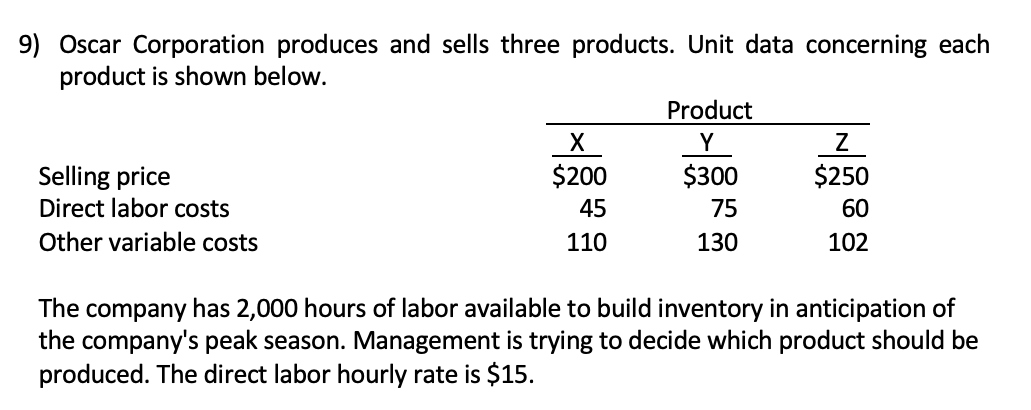 9) Oscar Corporation produces and sells three products. Unit data concerning each
product is shown below.
Product
Y
$200
$300
$250
Selling price
Direct labor costs
45
75
60
Other variable costs
110
130
102
The company
has 2,000 hours of labor available to build inventory in anticipation of
the company's peak season. Management is trying to decide which product should be
produced. The direct labor hourly rate is $15.
