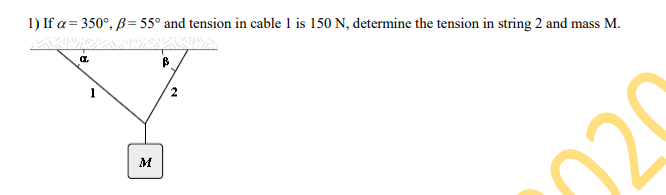 If a = 350°, ß= 55° and tension in cable 1 is 150 N, determine the tension in string 2 and mass M.
