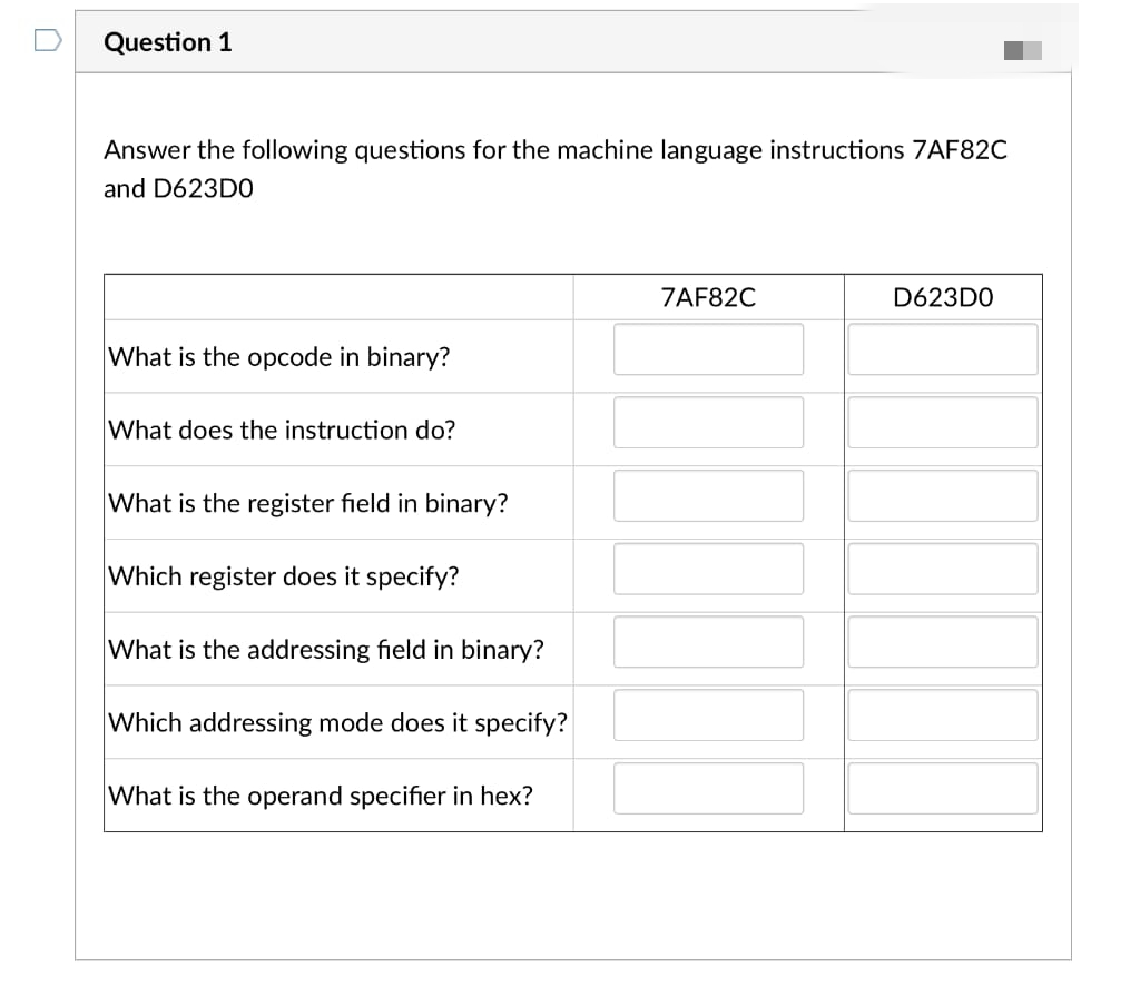 Question 1
Answer the following questions for the machine language instructions 7AF82C
and D623DO
7AF82C
D623D0
What is the opcode in binary?
What does the instruction do?
What is the register field in binary?
Which register does it specify?
What is the addressing field in binary?
Which addressing mode does it specify?
What is the operand specifier in hex?