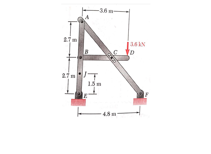 2.7 m
2.7 m
C
A
B
-3.6 m-
T
1.5 m
E
AZ
3.6 kN
C D
4.8 m
F