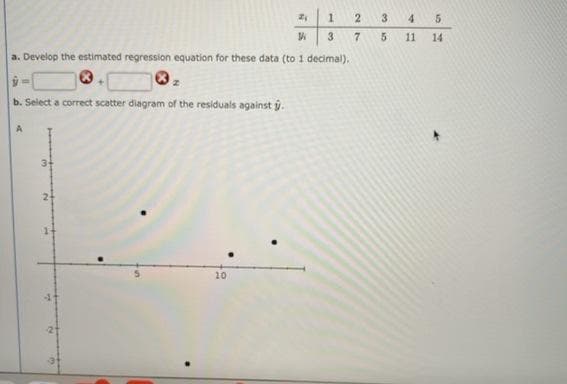 2
3.
4 5
3
7
511 14
a. Develop the estimated regression equation for these data (to 1 decimal).
b. Select a correct scatter diagram of the residuals against y.
A
3
10
