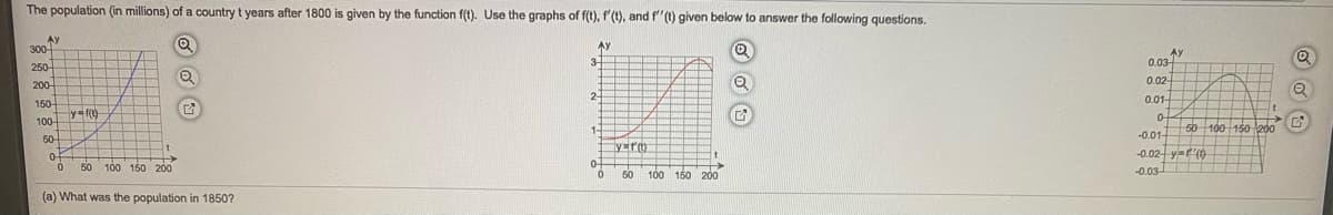 The population (in millions) of a country t years after 1800 is given by the function f(t). Use the graphs of f(t), f'(t), and f"(t) given below to answer the following questions.
AY
300
Ay
Ay
0.03-
250-
0.02-
200
0.01-
150
100-
50 100 150 200
-0.01-
50-
-0.02 y-f0
50 100 160 200
0++ >
50 100 150 200
-0.03-
(a) What was the population in 1850?
