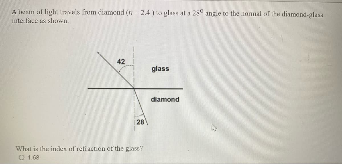 A beam of light travels from diamond (n = 2.4 ) to glass at a 28° angle to the normal of the diamond-glass
interface as shown.
42
glass
diamond
| 28
What is the index of refraction of the glass?
O 1.68
