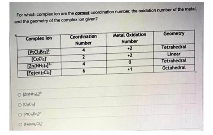 For which complex ion are the correct coordination number, the oxidation number of the metal,
and the geometry of the complex ion given?
Complex lon
Coordination
Metal Oxidation
Geometry
Number
Number
+2
Tetrahedral
(PtCl Br
[CUCla)
(Zn(NH)
(Fe(en):Cla]
4.
Linear
Tetrahedral
Octahedral
+2
4.
6.
+1
O RnNHP
O ICUCI
O PICI,Br
O Feleni, C
