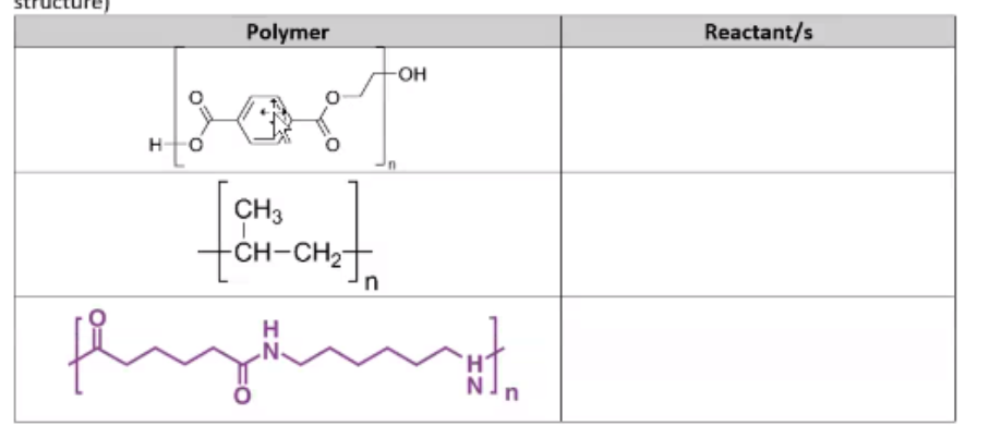 Polymer
Reactant/s
-OH
CH3
+CH-CH2
n
H
'N'
