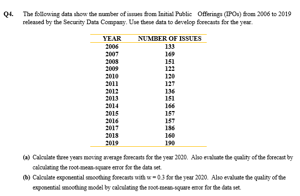 The following data show the number of issues from Initial Public Offerings (IPOS) from 2006 to 2019
released by the Security Data Company. Use these data to develop forecasts for the year.
YEAR
NUMBER OF ISSUES
2006
2007
2008
2009
2010
2011
2012
133
169
151
122
120
127
136
