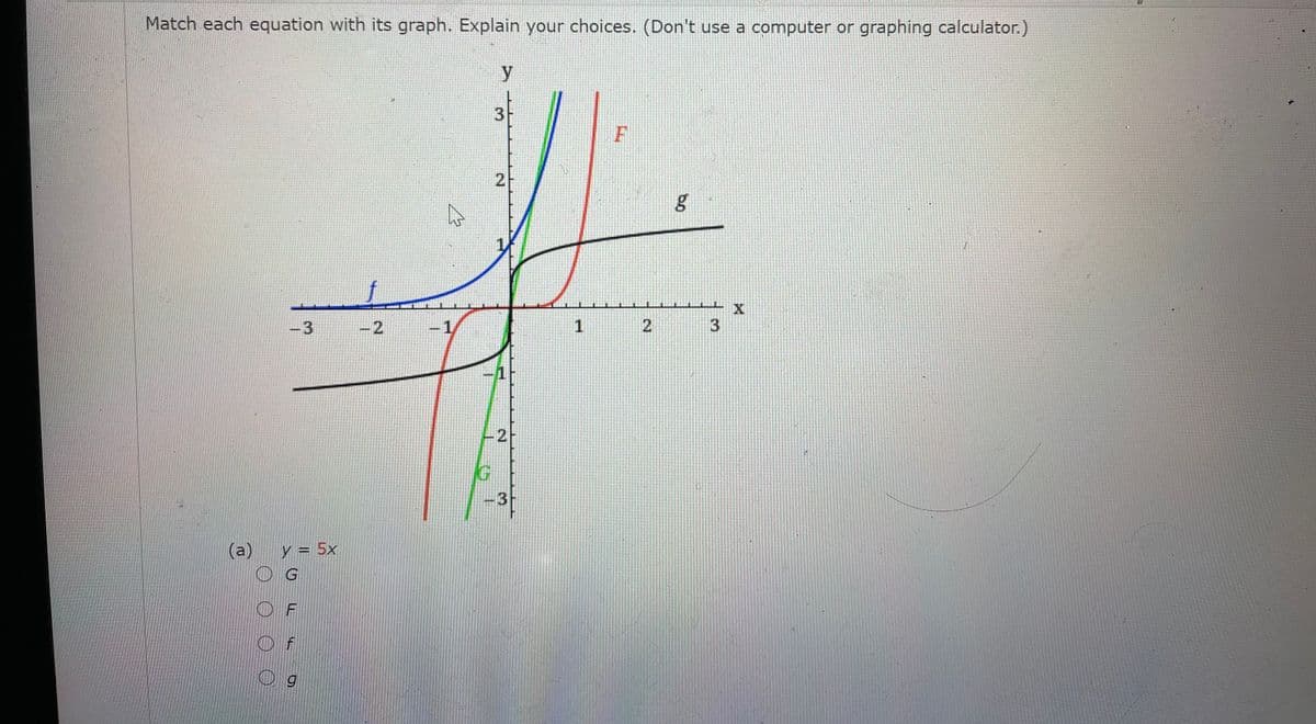 Match each equation with its graph. Explain your choices. (Don't use a computer or graphing calculator.)
y
F
-3
-2
-1
1
3
(a)
y = 5x
O F
Of
2.
3.
2.
2.
3.
