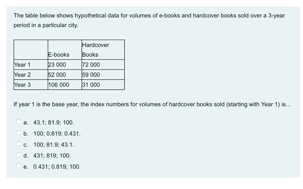 The table below shows hypothetical data for volumes of e-books and hardcover books sold over a 3-year
period in a particular city.
Hardcover
E-books
Вooks
Year 1
23 000
72 000
Year 2
52 000
59 000
Year 3
106 000
31 000
If year 1 is the base year, the index numbers for volumes of hardcover books sold (starting with Year 1) is...
а. 43.1;B 81.9;B 100.
b. 100; 0.819; 0.431.
С.
100; 81.9; 43.1.
d. 431; 819; 100.
е. 0.431;B 0.819; 100.
