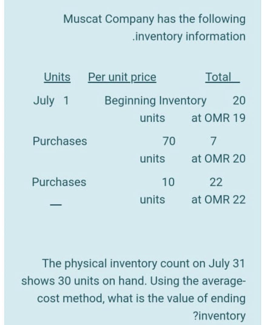 Muscat Company has the following
.inventory information
Units
Per unit price
Total
July 1
Beginning Inventory
20
units
at OMR 19
Purchases
70
7
units
at OMR 20
Purchases
10
22
units
at OMR 22
The physical inventory count on July 31
shows 30 units on hand. Using the average-
cost method, what is the value of ending
?inventory
