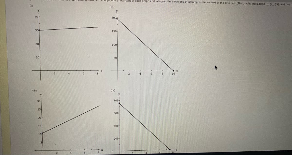 JHa Y-IAtercept of each graph and interpret the slope and y-intercept in the context of the situation. [The graphs are labeled (i), (ii), (), and (iv).]
(ii)
y
40
200
30
150
20
100
10
50
4.
6.
4.
6.
10
(i)
(iv)
30
800
25
600
20
15
400
10
200
