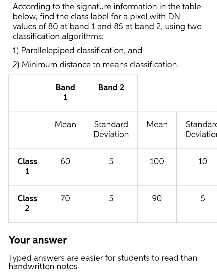 According to the signature information in the table
below, find the class label for a pixel with DN
values of 80 at band 1 and 85 at band 2, using two
classification algorithms:
1) Parallelepiped classification, and
2) Minimum distance to means classification.
Band
Band 2
1
Mean
Standard
Мean
Standarc
Deviation
Deviation
Class
60
100
10
1
Class
70
90
2
Your answer
Typed answers are easier for students to read than
handwritten notes
