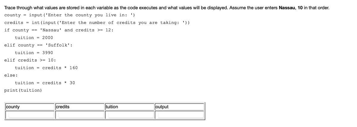 Trace through what values are stored in each variable as the code executes and what values will be displayed. Assume the user enters Nassau, 10 in that order.
county = input ('Enter the county you live in: ')
credits = int (input ('Enter the number of credits you are taking: '))
if county == 'Nassau' and credits >= 12:
tuition = 2000
elif county == 'Suffolk':
tuition = 3990
elif credits >= 10:
tuition = credits * 160
else:
tuition = credits * 30
print (tuition)
county
credits
tuition
output
