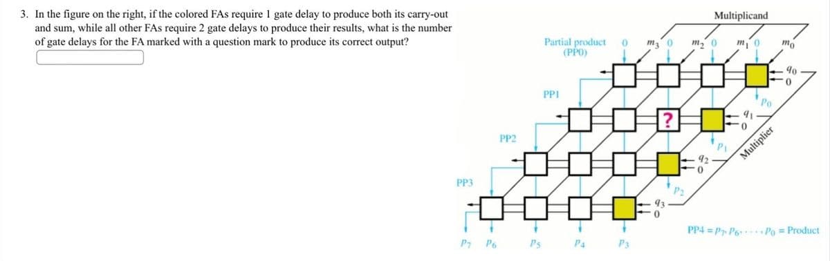 3. In the figure on the right, if the colored FAs require 1 gate delay to produce both its carry-out
and sum, while all other FAs require 2 gate delays to produce their results, what is the number
of gate delays for the FA marked with a question mark to produce its correct output?
PP3
P7
P6
PP2
P5
Partial product
(PPO)
PP1
0
P4
DOD
m3 0
P3
-93
0
P2
Multiplicand
m₂0
92
0
PI
m₁0
91
Po
Multiplier
mo
90
0
PP4=P7 P6 Po = Product