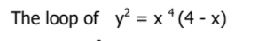 The loop of y = x * (4 - x)
