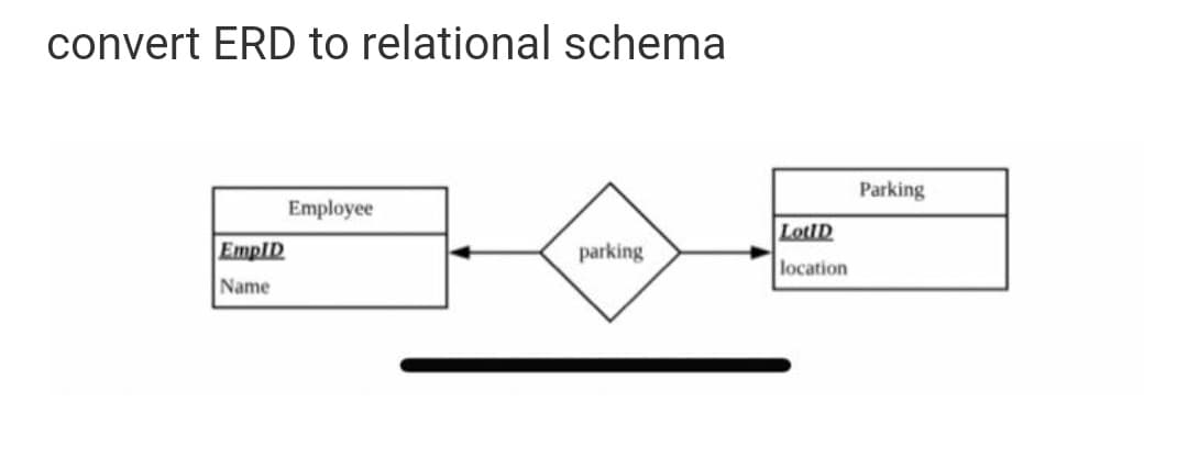 convert ERD to relational schema
Parking
Employee
LotID
EmpID
parking
location
Name
