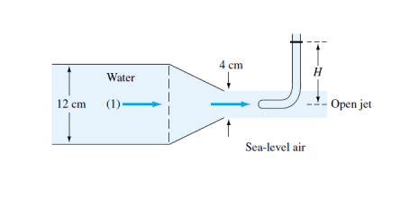 12 cm
Water
(1)
4 cm
Sea-level air
H
Open jet