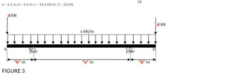 a = 6.1 m, b = 4.1 m, c = 14.1 kN/m, d = 24 kN.
d kN
d kN
c kN/m
"b" m
"b" m
FIGURE 3
