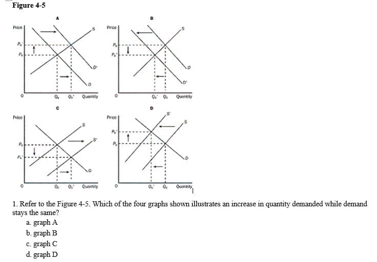 Figure 4-5
Price
Prce
P.
Quantity
Quantity
Price
Price
P.
Quantity
Quantity
1. Refer to the Figure 4-5. Which of the four graphs shown illustrates an increase in quantity demanded while demand
stays the same?
a. graph A
b. graph B
c. graph C
d. graph D
