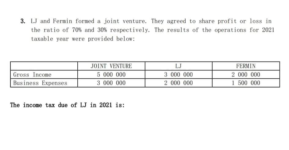 3. LJ and Fermin formed a joint venture. They agreed to share profit or loss in
the ratio of 70% and 30% respectively. The results of the operations for 2021
taxable year were provided below:
JOINT VENTURE
LJ
FERMIN
Gross Income
5 000 000
3 000 000
2 000 000
Business Expenses
3 000 000
2 000 000
1 500 000
The income tax due of LJ in 2021 is:
