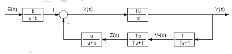 E(s)
b
Ki
Y(s)
(s)X
a+b
+
Z(s)
Ts
W(s)
1
a
a+b
Ts+1
Ts+1
