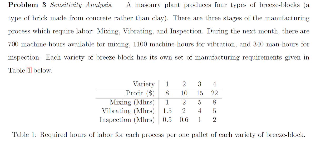Problem 3 Sensitivity Analysis. A masonry plant produces four types of breeze-blocks
type of brick made from concrete rather than clay). There are three stages of the manufacturing
process which require labor: Mixing, Vibrating, and Inspection. During the next month, there are
700 machine-hours available for mixing, 1100 machine-hours for vibration, and 340 man-hours for
inspection. Each variety of breeze-block has its own set of manufacturing requirements given in
Table 1 below.
Variety
1 2
Profit ($)
8
1 2
Mixing (Mhrs)
Vibrating (Mhrs)
1.5
2
Inspection (Mhrs) 0.5 0.6
Table 1: Required hours of labor for each process per one pallet of each variety of breeze-block.
3654
10 15
1
4
22
2