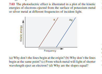 7.63 The photoelectric effect is illustrated in a plot of the kinetic
energies of electrons ejected from the surface of potassium metal
or silver metal at different frequencies of incident light.
Ag
Frequency
(a) Why don't the lines begin at the origin? (b) Why don't the lines
begin at the same point? (c) From which metal will light of shorter
wavelength eject an electron? (d) Why are the slopes equal?
Kinetic energy
