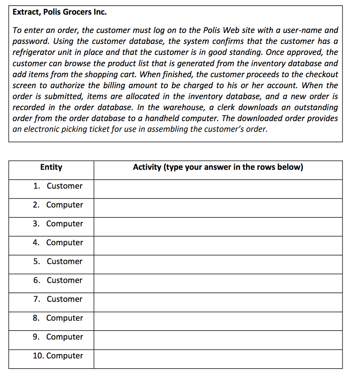 Extract, Polis Grocers Inc.
To enter an order, the customer must log on to the Polis Web site with a user-name and
password. Using the customer database, the system confirms that the customer has a
refrigerator unit in place and that the customer is in good standing. Once approved, the
customer can browse the product list that is generated from the inventory database and
add items from the shopping cart. When finished, the customer proceeds to the checkout
screen to authorize the billing amount to be charged to his or her account. When the
order is submitted, items are allocated in the inventory database, and a new order is
recorded in the order database. In the warehouse, a clerk downloads an outstanding
order from the order database to a handheld computer. The downloaded order provides
an electronic picking ticket for use in assembling the customer's order.
Entity
Activity (type your answer in the rows below)
1. Customer
2. Computer
3. Computer
4. Computer
5. Customer
6. Customer
7. Customer
8. Computer
9. Computer
10. Computer
