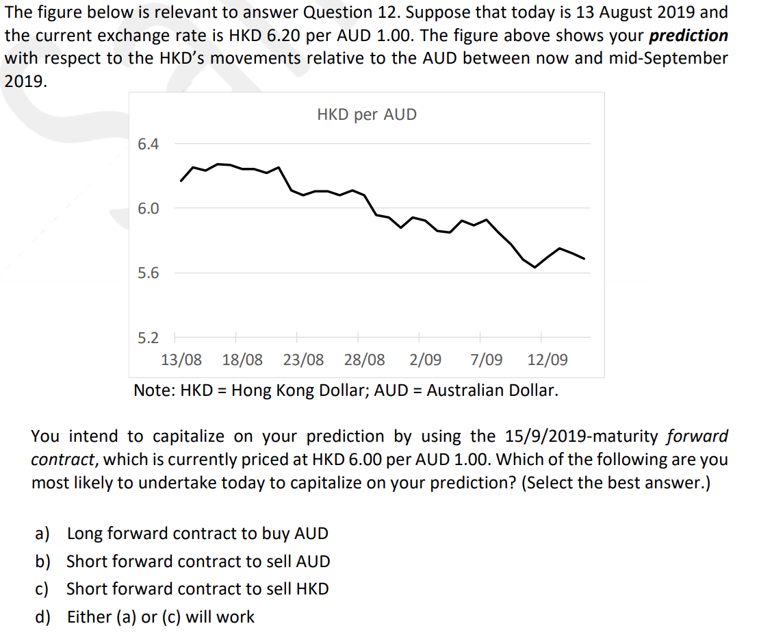 The figure below is relevant to answer Question 12. Suppose that today is 13 August 2019 and
the current exchange rate is HKD 6.20 per AUD 1.00. The figure above shows your prediction
with respect to the HKD's movements relative to the AUD between now and mid-September
2019.
HKD per AUD
6.4
6.0
5.6
5.2
13/08 18/08 23/08 28/08
2/09
7/09
12/09
Note: HKD = Hong Kong Dollar; AUD = Australian Dollar.
You intend to capitalize on your prediction by using the 15/9/2019-maturity forward
contract, which is currently priced at HKD 6.00 per AUD 1.00. Which of the following are you
most likely to undertake today to capitalize on your prediction? (Select the best answer.)
a) Long forward contract to buy AUD
b) Short forward contract to sell AUD
c) Short forward contract to sell HKD
d) Either (a) or (c) will work
