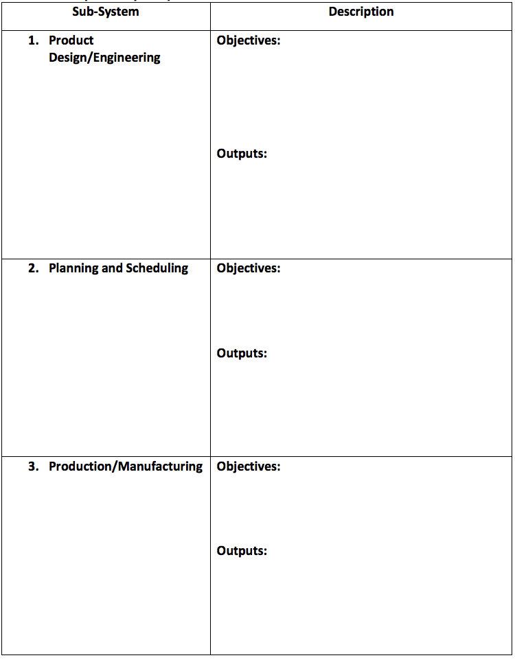 Sub-System
Description
1. Product
Objectives:
Design/Engineering
Outputs:
2. Planning and Scheduling
Objectives:
Outputs:
3. Production/ManufacturingObjectives:
Outputs:
