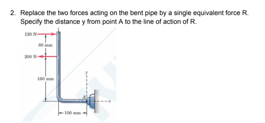 2. Replace the two forces acting on the bent pipe by a single equivalent force R.
Specify the distance y from point A to the line of action of R.
120 N-
80 mm
200 N-
160 mm
100 mm
