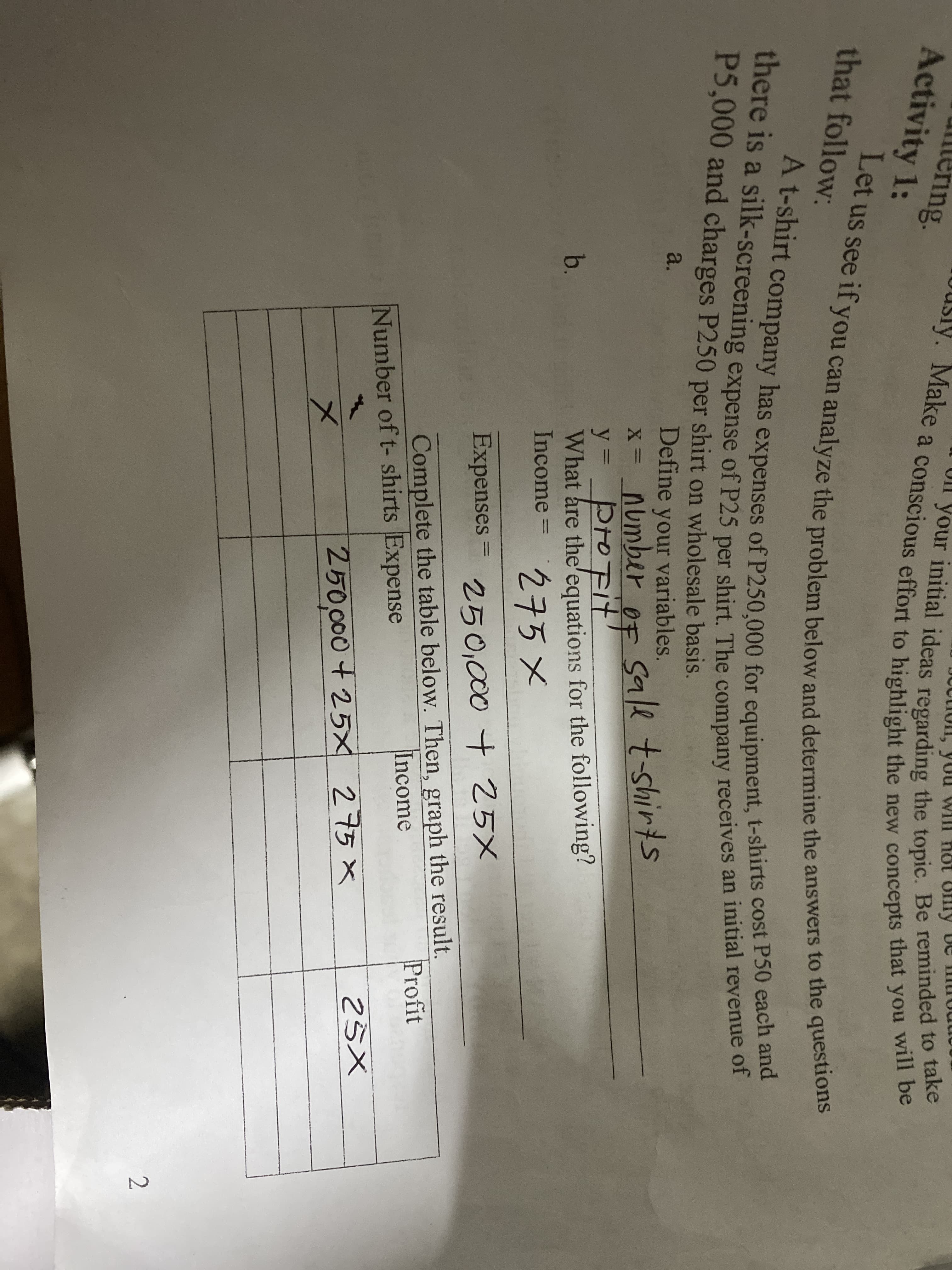 A t-shirt company has expenses of P250,000 for equipment, t-shirts cost P50 each and
Let us see if you can analyze the problem below and determine the answers to the questions
only
there is a silk-screening expense of P25 per shirt. The company receives an initial revenue of
Make a conscious effort to highlight the new concepts that you will be
your initial ideas regarding the topic. Be reminded to take
not
Activity 1:
ng.
s that
you will be
that follow:
P5,000 and charges P250 per shirt on wholesale basis.
a.
Define your variables.
sale t-shirts
OF
x= number
y = proFit
y%3D
b.
What are the'equations for the following?
Income%D
275X
%3D
Expenses =
%3D
250,000 + 25X
Complete the table below. Then, graph the result.
Profit
Income
Number of t- shirts Expense
25X
250,000+25x 275×
