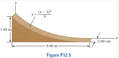 (x – 3)2
y =
1.00 m
5.00 ст
3.00 m
Figure P12.5
