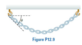 Figure P12.9
