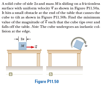 A solid cube of side 2a and mass Mis sliding on a frictionless
surface with uniform velocity v as shown in Figure Pl1.50a.
It hits a small obstacle at the end of the table that causes the
cube to tilt as shown in Figure Pl1.5Ob. Find the minimum
value of the magnitude of v such that the cube tips over and
falls off the table. Note: The cube undergoes an inelastic col-
lision at the edge.
- 2a -
M
a
b.
Figure P11.50
