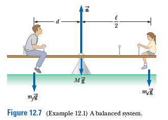 d
2
Figure 12.7 (Example 12.1) A balanced system.
